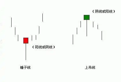 倒锤子线选股公式_锤子线组合_倒锤子线