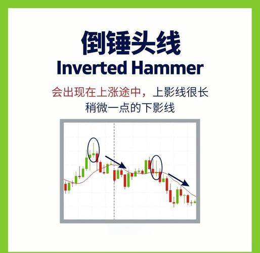 倒锤子线选股公式_锤子线组合_倒锤子线