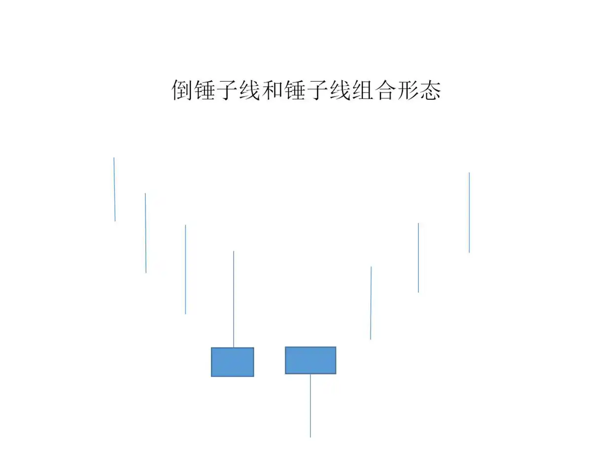 锤子线组合_倒锤子线_倒锤子线选股公式