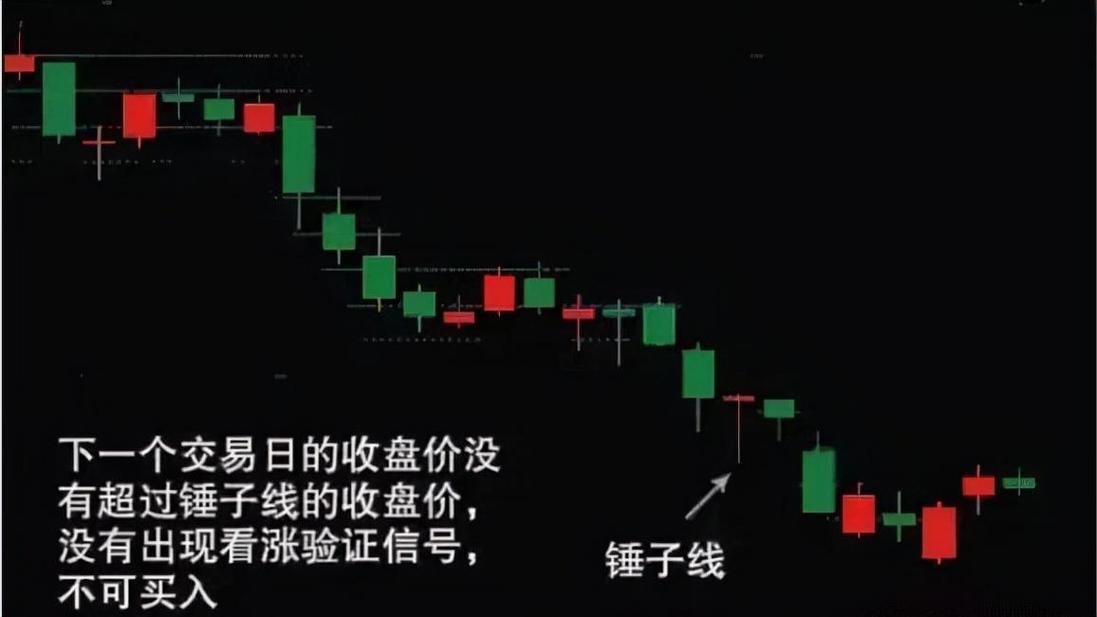 倒锤子线选股公式_倒锤子线_锤子线组合