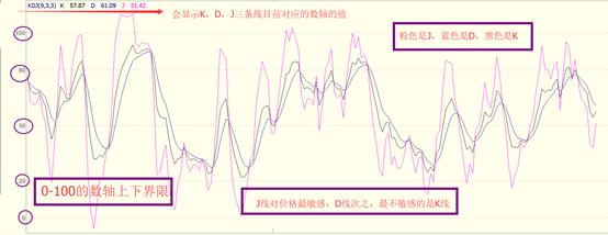研究行情常用指标 MACD 详解，附操作方法及计算步骤