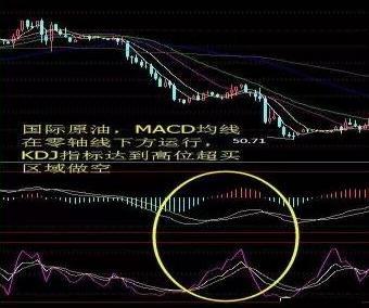ddx金叉选股公式源码_MACD指标使用方法_MACD指标金叉共振