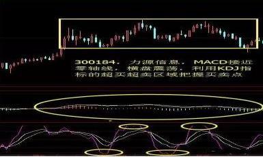 MACD指标使用方法_MACD指标金叉共振_ddx金叉选股公式源码