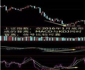 ddx金叉选股公式源码_MACD指标使用方法_MACD指标金叉共振