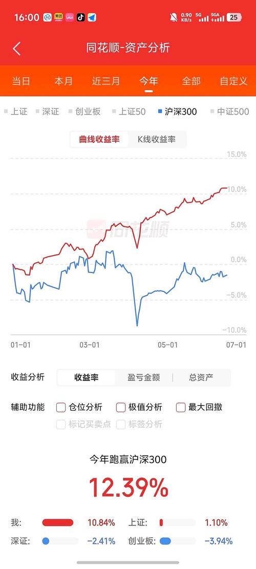 沪深300ETF是什么及如何认购，交易和套利有啥门道？
