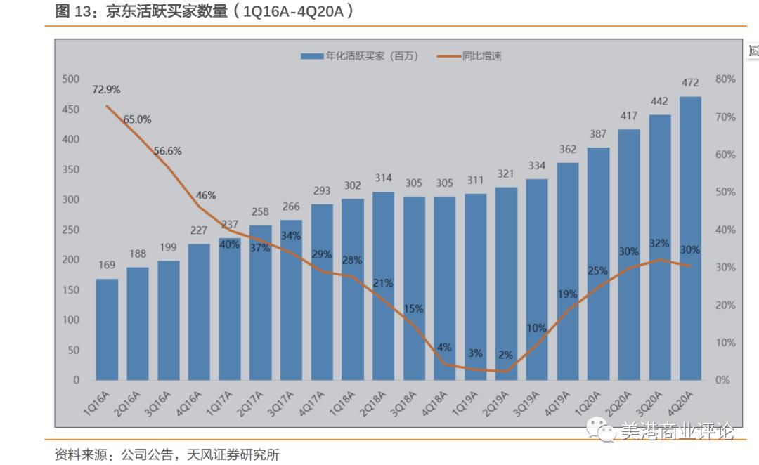 唯品会用户增长策略_利润表分析唯品会_唯品会新用户留存问题分析