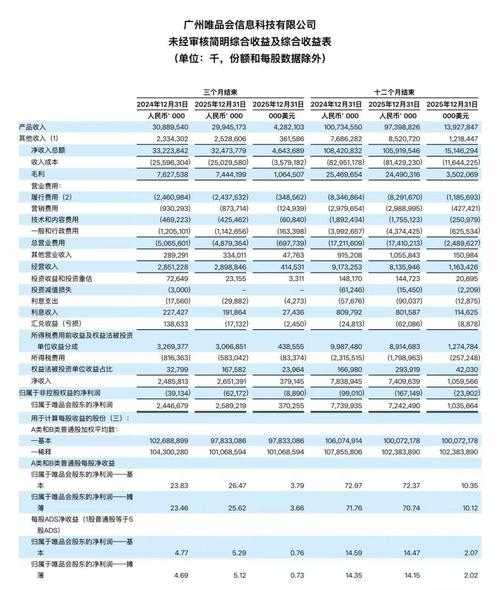利润表分析唯品会_唯品会GMV同比增长分析_唯品会二季度服装穿戴产品增长