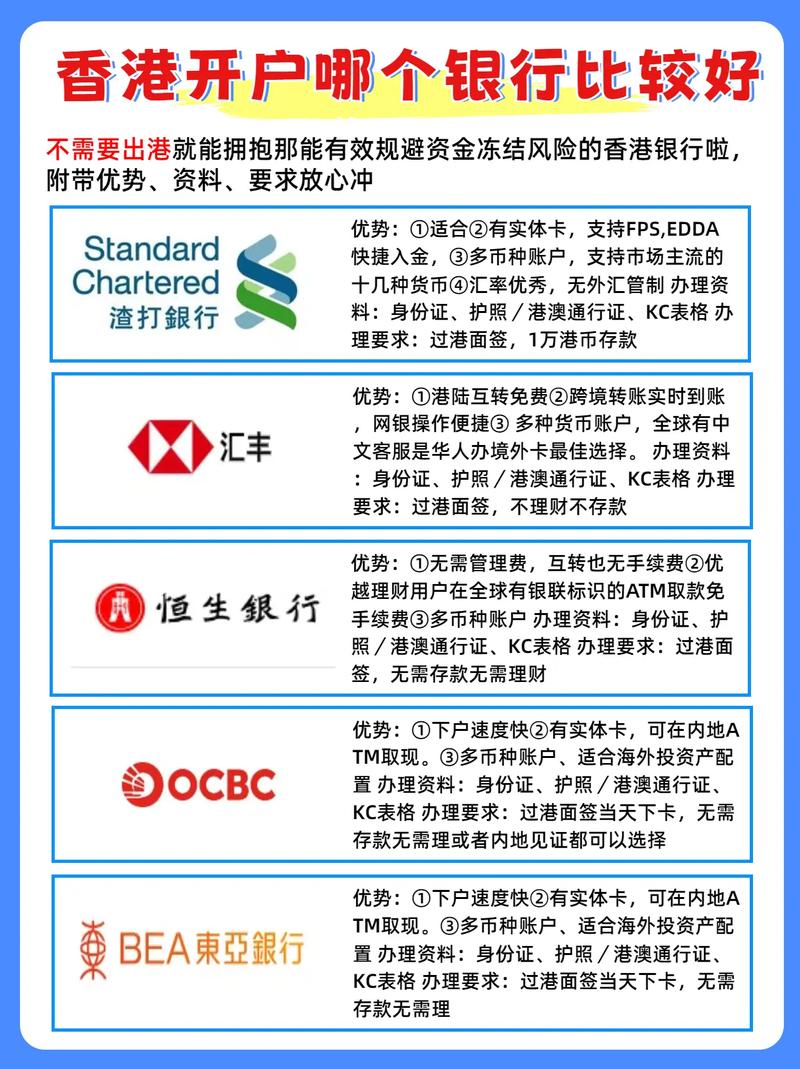 香港银行内地居民开户政策调整_汇丰银行内地居民开户新规_中银国际网上香港证券户