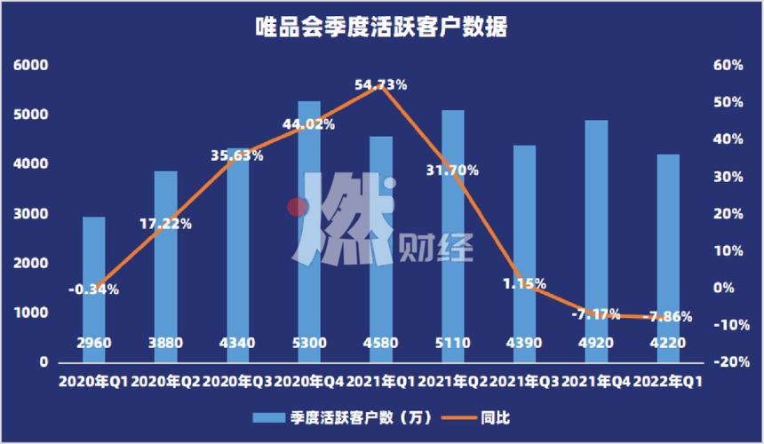 唯品会GMV增长分析_唯品会2019年第四季度财报_利润表分析唯品会