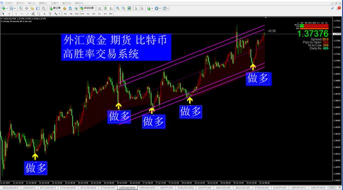 期货交易心态复杂化_期货看指标什么决定买卖点_期货交易失败原因