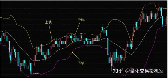 期货新手必看：如何用BOLL闪电图做单，突破即信号