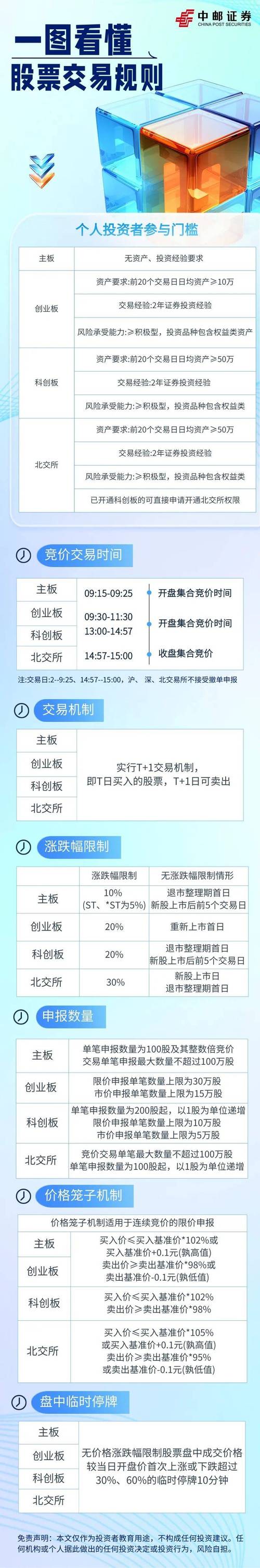 银行配资炒股限制多，普通人如何借道银行参与股票投资？