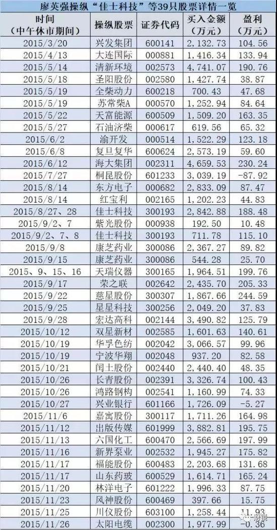 上海知名财经主持人廖英强遭证监会重罚，罚没近1.3亿