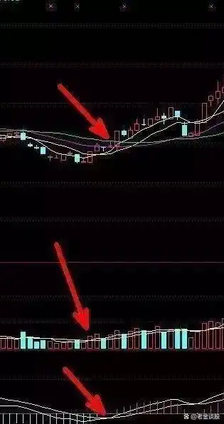 股票底部买入信号_倒锤子线选股公式_倒锤头K线形态分析