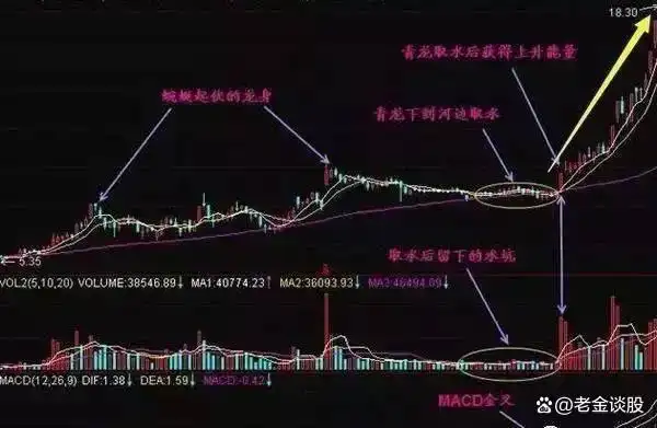 倒锤子线选股公式_倒锤头K线形态分析_股票底部买入信号