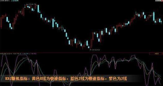 MACD顶背离底背离应用_MACD金叉死叉信号判断_ddx金叉选股公式源码
