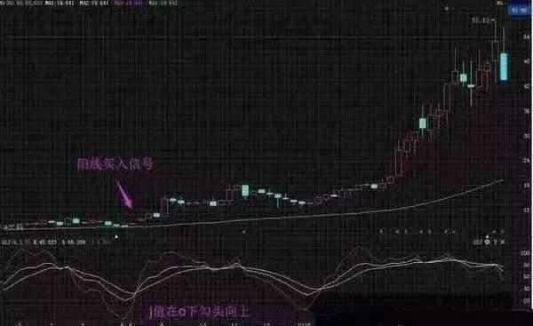 MACD金叉死叉信号判断_MACD顶背离底背离应用_ddx金叉选股公式源码