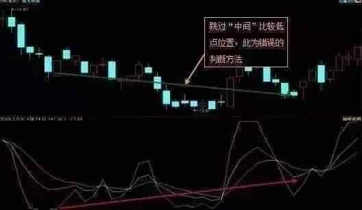 ddx金叉选股公式源码_MACD顶背离底背离应用_MACD金叉死叉信号判断