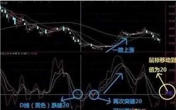 MACD金叉死叉信号判断_MACD顶背离底背离应用_ddx金叉选股公式源码