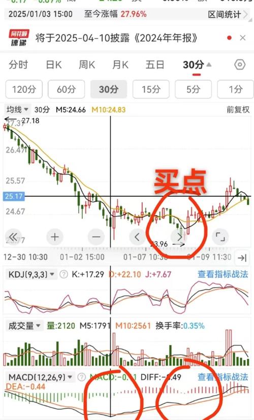 MACD顶背离底背离应用_ddx金叉选股公式源码_MACD金叉死叉信号判断