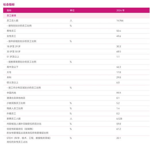 利润表分析唯品会_唯品会2022年第一季度报告_唯品会Non-GAAP净利润分析