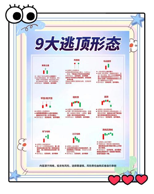 分时图逃顶指标_股票中最好的逃顶指标_K线逃顶形态