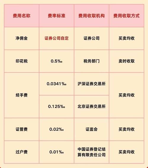 海通证券深圳佣金_海通证券如何降低股票佣金_海通证券股票交易手续费