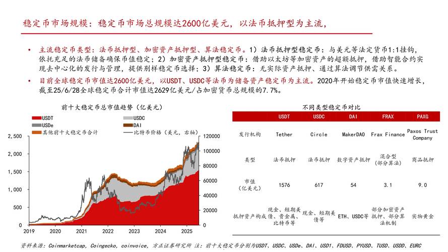 证券公司参与稳定币想象空间_中银证券稳定币业务_中银国际网上香港证券户