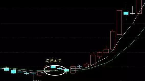 三线金叉 均线均量线MACD金叉 量价齐升金叉_ddx金叉选股公式源码