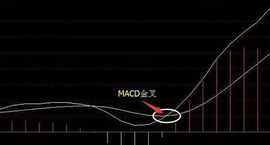 三线金叉 均线均量线MACD金叉 量价齐升金叉_ddx金叉选股公式源码
