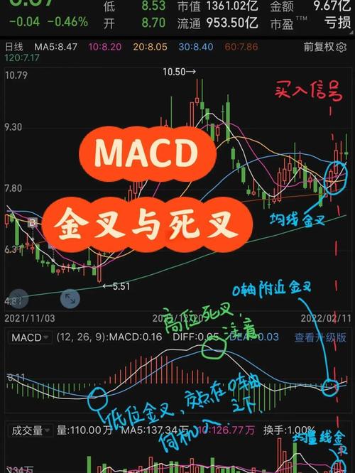 ddx金叉选股公式源码_三线金叉 均线均量线MACD金叉 量价齐升金叉