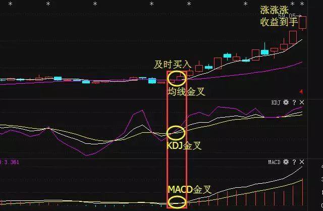 ddx金叉选股公式源码_三线金叉 均线均量线MACD金叉 量价齐升金叉