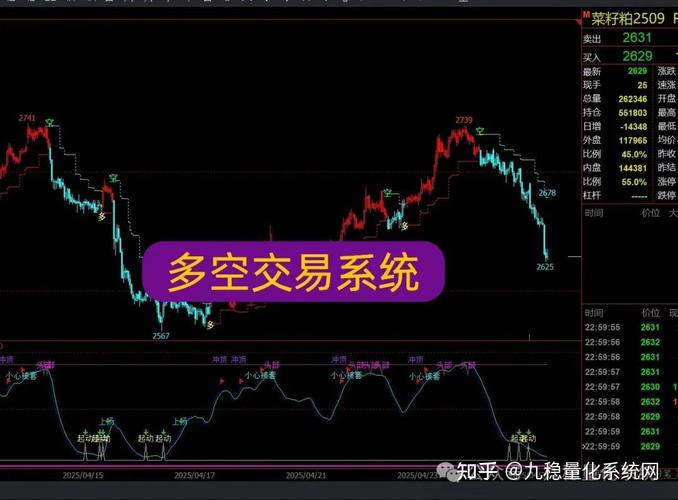 博易大师-长江期货_期货交易软件选择_文华财经期货交易软件评价