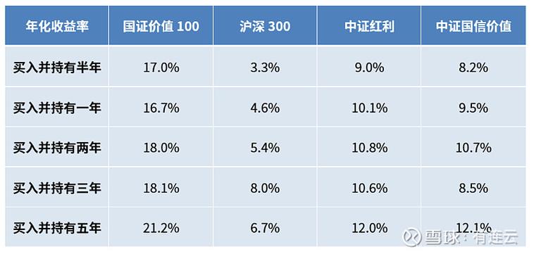 年化收益率是什么意思_年化投资报酬率公式_投资报酬率计算方法