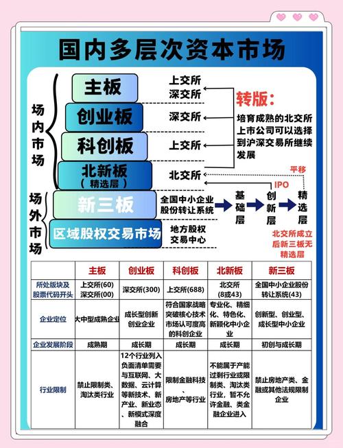 中国股市创新不足分析_股指期货推出历史_中金所股指期货仿真交易