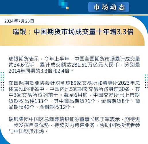 中国股市创新不足分析_股指期货推出历史_中金所股指期货仿真交易