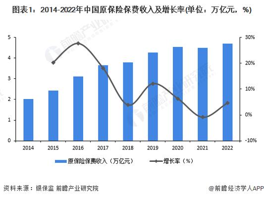 中国民族保险业起源_中国太平立保通登录系统_中国近代保险业发展历程