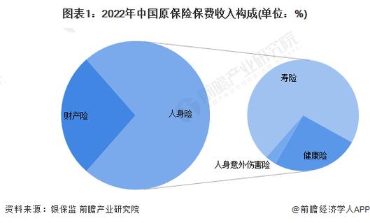 中国太平立保通登录系统_中国民族保险业起源_中国近代保险业发展历程
