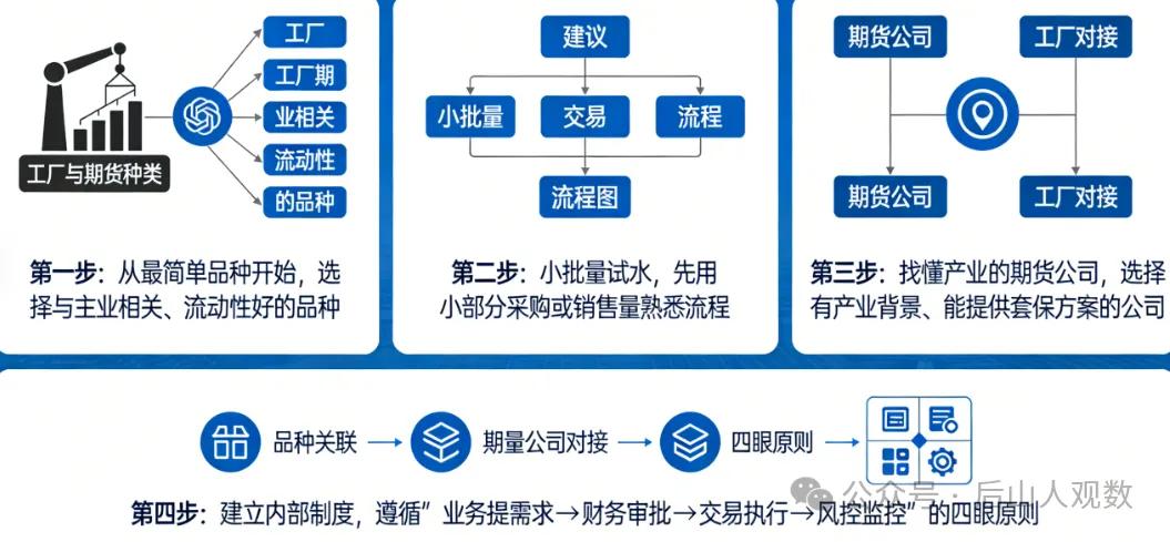 套期保值是什么意思_股指期货套期保值的原理_买入套期保值操作方法
