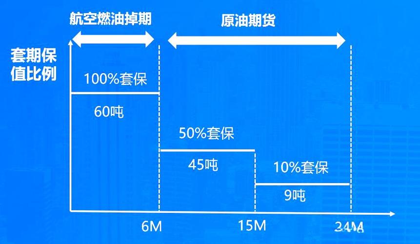 套期保值工具期货期权外汇衍生品_股指期货套期保值的原理_福耀玻璃汇兑损失