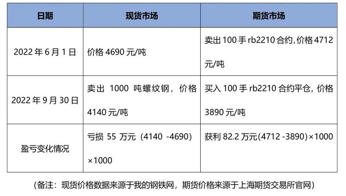 股指期货套期保值的原理_套期保值工具期货期权外汇衍生品_福耀玻璃汇兑损失