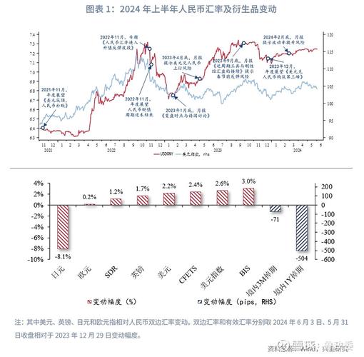 福耀玻璃汇兑损失_股指期货套期保值的原理_套期保值工具期货期权外汇衍生品
