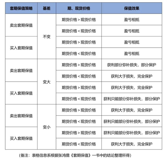股指期货套期保值的原理_套期保值工具期货期权外汇衍生品_福耀玻璃汇兑损失