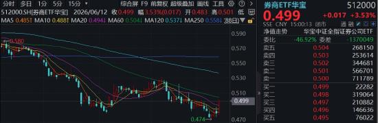 券商业绩新高、估值却十年最低，国金证券历史行情怎么看？