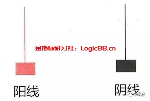 倒锤头线_倒锤头线形态_倒锤子线选股公式