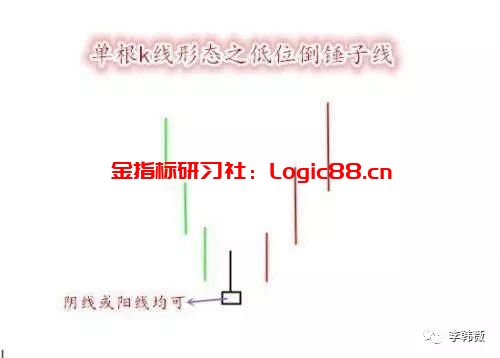 倒锤头线_倒锤头线形态_倒锤子线选股公式
