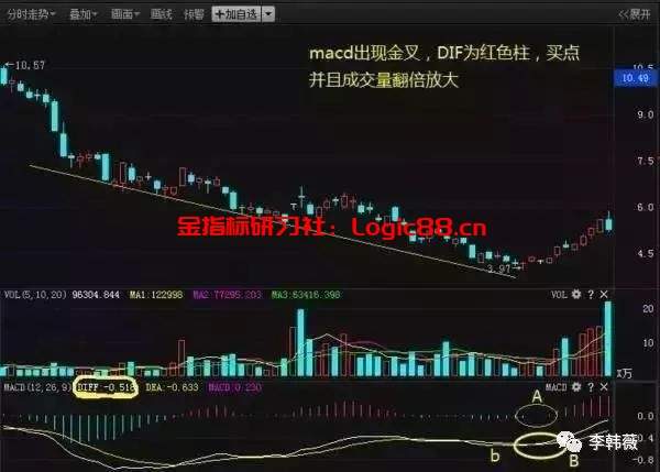 倒锤头线形态_倒锤子线选股公式_倒锤头线
