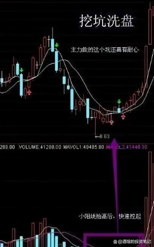 倒锤头线形态_倒锤头线_倒锤子线选股公式