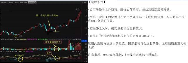 MACD选股技巧大公开，还有KDJ指标解析，助你股市抓牛股
