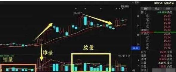ddx金叉选股公式源码_kdj指标选股方法_MACD选股技巧